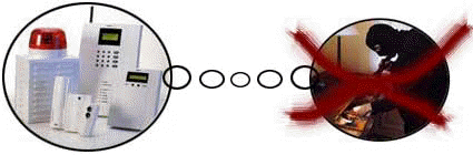 Funk-Alarmanlagen der Fa. Daitem sind Gift f�r Einbrecher!